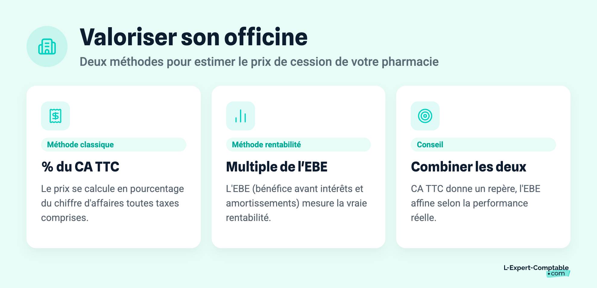 Valoriser son officine
